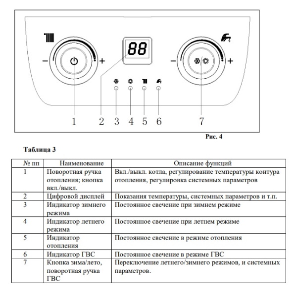 Котёл газовый Mizudo M17ТL БП-00000817