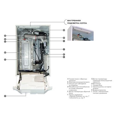 Котёл газовый конденсационный De Dietrich Evodens PRO AMC 90 7699477