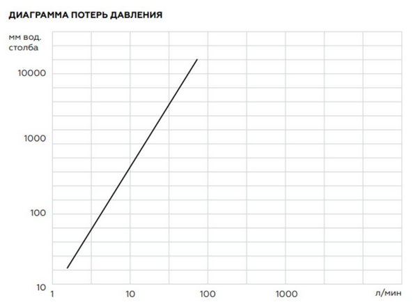 Коллектор Elsen 3/4"х1/2" с регулирующими вентилями и плоским уплотнением, Tin