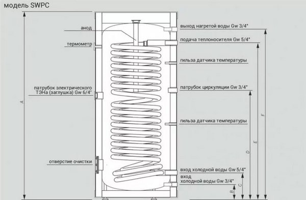 Бойлер косвенного нагрева Kospel Termo Max SB с возможностью подключения ТЭНа напольный