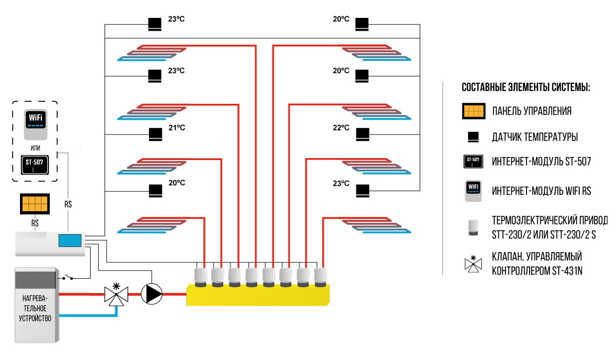 Датчик проводной температуры Tech С-7p