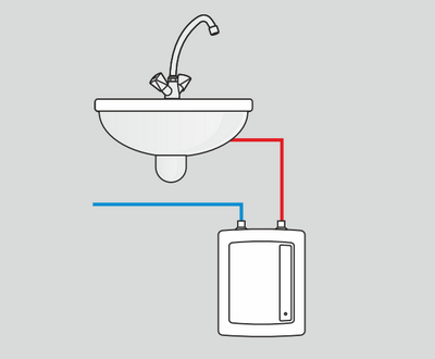 Водонагреватель проточный EPO2 Amicus 5,5 кВт, 220 В Kospel (Коспел)