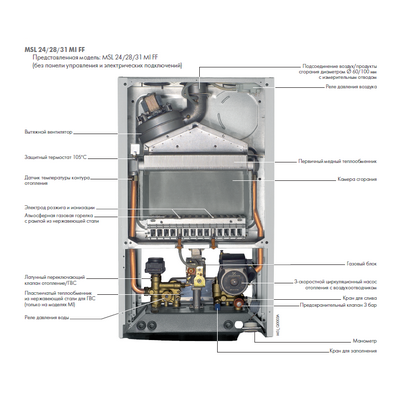 Котёл газовый De Dietrich Zena plus MSL 24 MI FF 7116249