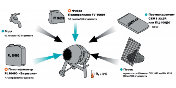 Фибра полипропиленовая для стяжки тёплого пола Рустеплопол FV16091