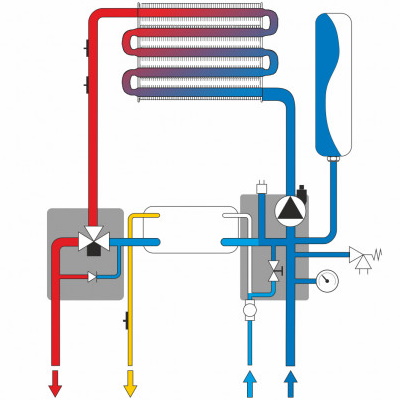Котёл газовый Ferroli Vitabel HF32 GCBY8K6A