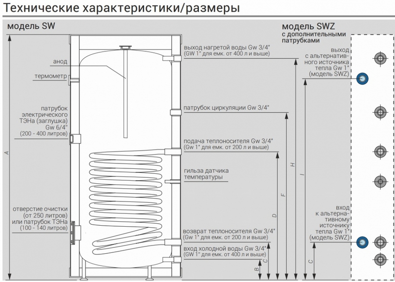 Бойлер косвенного нагрева Kospel Termo Max SW с возможностью подключения ТЭНа напольный