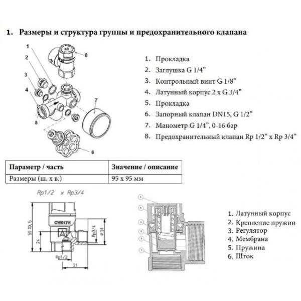 Группа безопасности бойлера НАР 3/4" 6 бар до 50 кВт Afriso ASB