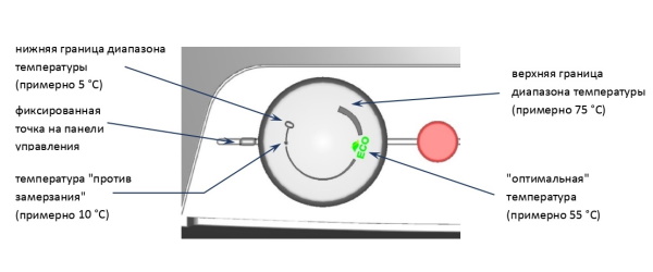Бойлер косвенного нагрева Drazice ОКC 100 NTR/HV напольный