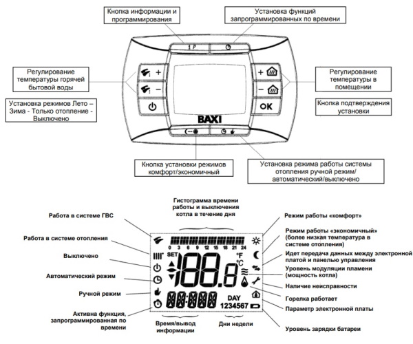 Котёл газовый Baxi Nuvola-3 Comfort 320 Fi CSB45732358-