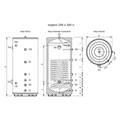 Бойлер косвенного нагрева Termica Amet INOX без ТЭНа в комплекте напольный