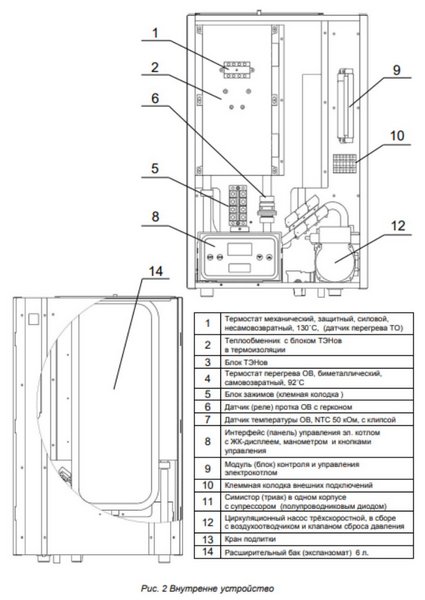 Котёл электрический настенный Arderia E4 v3 2202208