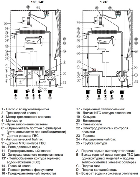 Котёл газовый Baxi ECO Life 24F 7814104