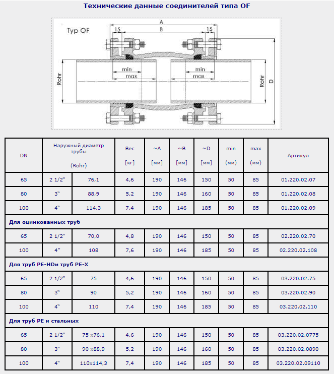 Муфта ремонтная чугунная ОF 110х110 мм фланец оцинкованная Gebo 03.220.02.110