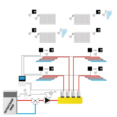 Контроллер термоэлектрических приводов Tech L-4 WiFi (8 зон) проводная-беспроводная
