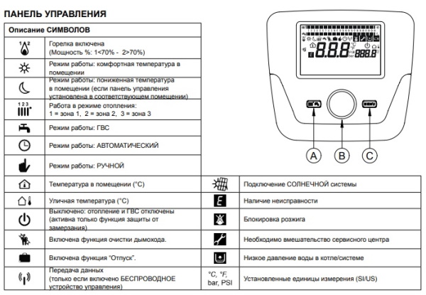 Котёл газовый конденсационный Baxi Luna Platinum+ 24 кВт 7219692--