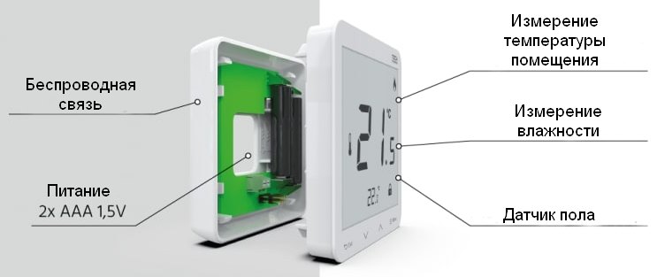 Терморегулятор беспроводной комнатный c датчиком влажности ST-R-8 PLUS Tech программируемый серия 4/8/9/X
