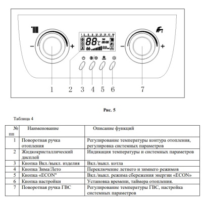 Котёл газовый Mizudo M15ТH с трёхходовым клапаном и шиной OpenTherm БП-00001861