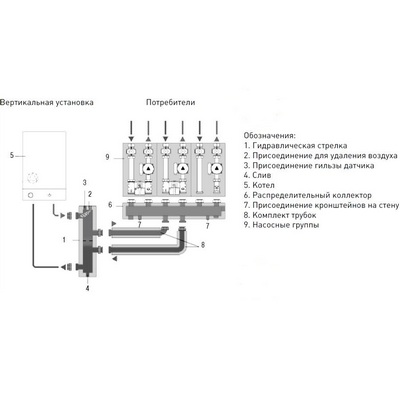 Группа насосная Ду25, с термостатическим смесителем и насосом Wilo Para 15-130/7 Elsen SmartBox 3.5 EFG25.33