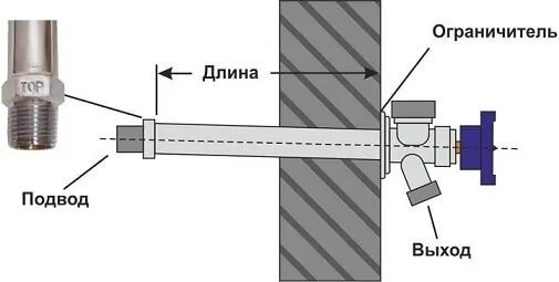 Незамерзающий кран латунный НАР-НАР резьба 1/2"х3/4" хром WWSystem
