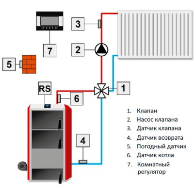Контроллер смесительного клапана Tech (Тех) i-1m
