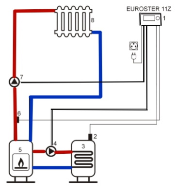 Контроллер отопления Euroster 11Z для управления насосами центрального отопления и ГВС
