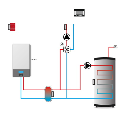 Контроллер для смесительного клапана и контура ГВС Tech i-1 CWU
