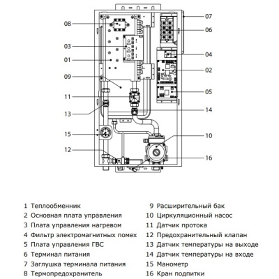 Котёл электрический Termica Electra 15 1-контур., настенный 14,4 кВт