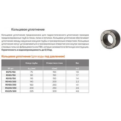 Кольцо уплотнительное для кожуха и отверстия в стене Terrendis