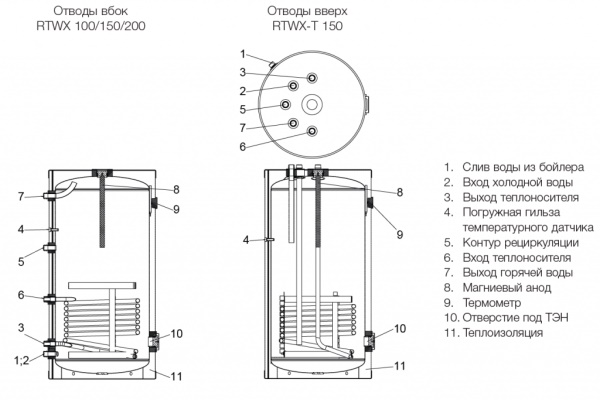 Бойлер косвенного нагрева Royal Thermo Aquatec INOX RTWX без ТЭНа в комплекте напольный