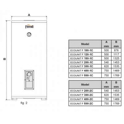 Бойлер косвенного нагрева Ferroli Ecounit F1С с ТЭНом 1,5 кВт в комплекте напольный
