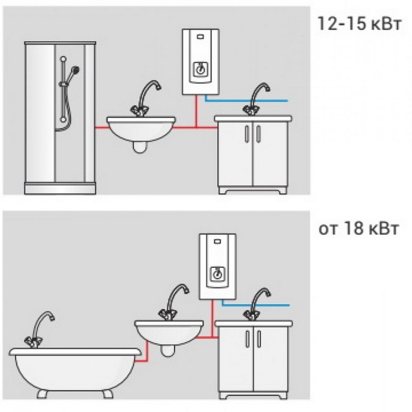 Водонагреватель проточный Kospel PPH2 Hydraulic 15 кВт, 380 В PPH215