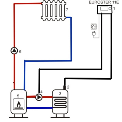 Контроллер отопления Euroster 11Е для управления насосом центрального отопления или ГВС
