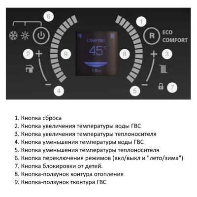 Котёл газовый конденсационный E.C.A. Confeo Premix HM 28 KW 8216921010