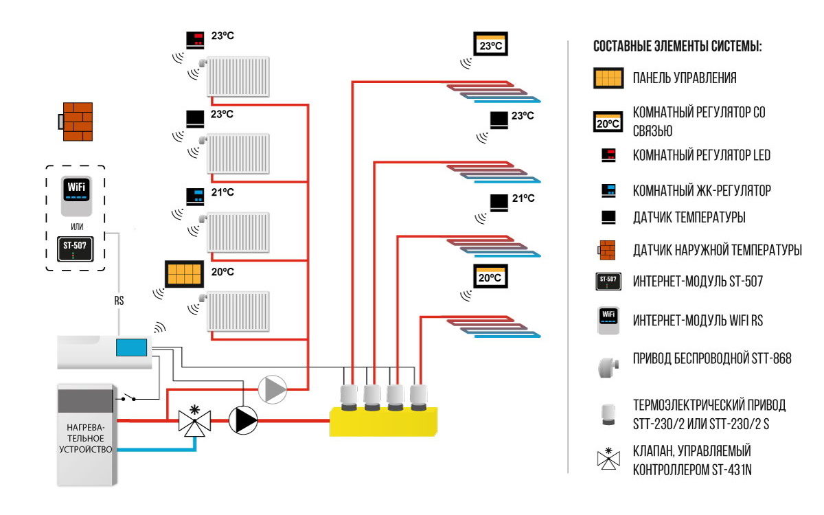Терморегулятор беспроводной двухпозиционный R-8B программируемый Tech серия 4/8/9/X