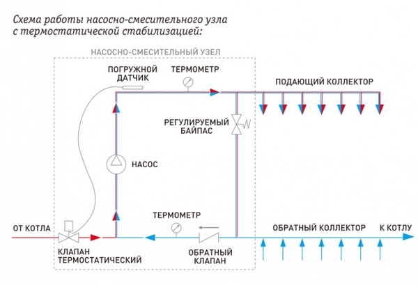 Смесительный узел для тёплого пола 20-60 °C (без насоса), латунь никелированная Tim JH-1032