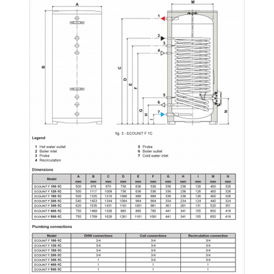 Бойлер косвенного нагрева Ferroli Ecounit F1С с ТЭНом 1,5 кВт в комплекте напольный