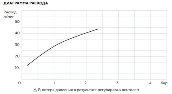 Коллектор Elsen 3/4"х1/2" с регулирующими вентилями и плоским уплотнением, Tin