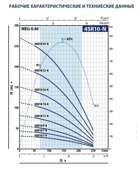 Насос скважинный 4" Pedrollo 4SR 10/43 N - PD 49481043WLA