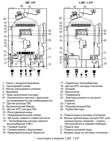 Котёл газовый Baxi Eco Life 31F 7813724