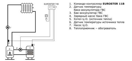 Контроллер отопления Euroster 11B для управления насосом ГВС E11B