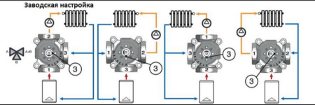 Клапан трёхходовой смесительный с внутренней резьбой ВР 1" Stout SVM-0003-012502