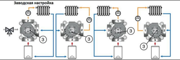 Клапан трёхходовой смесительный с наружной резьбой ВР 1"х11/2" Stout SVM-0013-012501