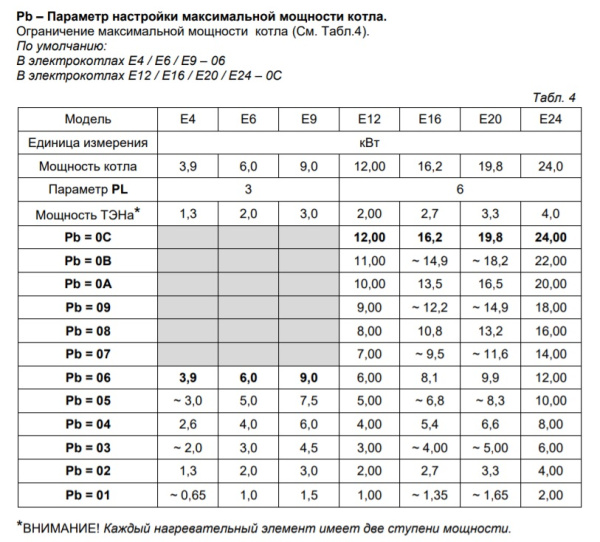 Котёл электрический настенный Arderia E16 v3 2202212