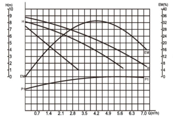 Насос циркуляционный для отопления Valtec RS 25-8/180 VRS.258.18.0