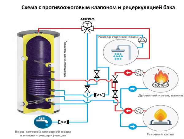 Бойлер косвенного нагрева S-Tank Серия PWL/PWR без ТЭНа напольный/настенный