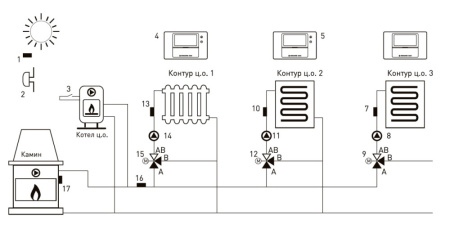 Контроллер отопления Euroster UNI3 погодозависимый для управления тремя контурами со смесительными клапанами в комплекте с датчиками EUNI3