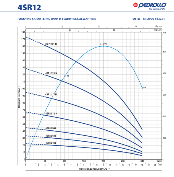 Насос скважинный 4" Pedrollo 4SR 12/16-PD 4941216WLA
