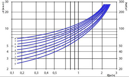 Клапан перепускной байпасный 3/4" ВР Stout SDG-0019-000005