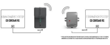 Комплект для беспроводной связи RS Tech (Тех) ST-260