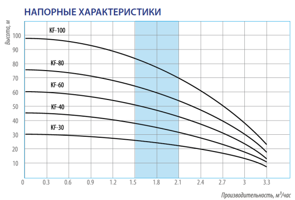 Насос погружной колодезный 4" Belamos KF 40 с поплавком KF40